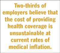 Two-thirds of employers believe that the cost of providing health coverage is unsustainable at current rates of medical inflation.