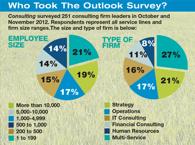 Who Took the Outlook Survey?