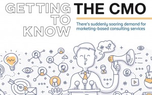 CMO