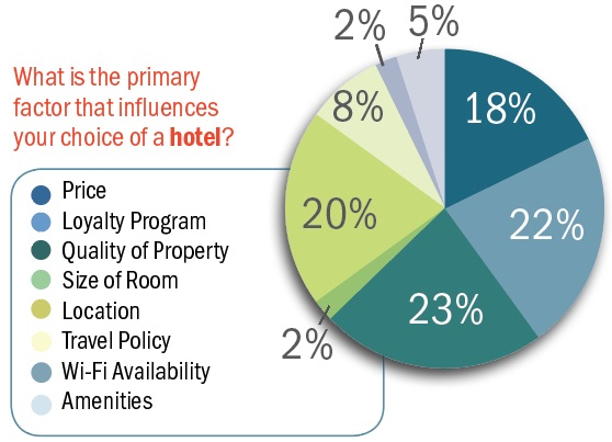 Travel Trends Up—Travel is an Early Indicator of the Overall Consulting Market